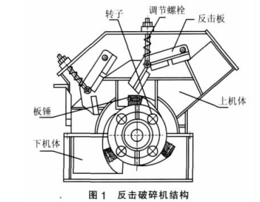 反擊式破碎機(jī)結(jié)構(gòu)