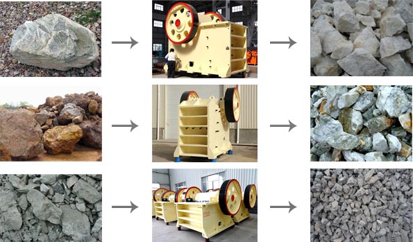 顎式破碎機破碎石料