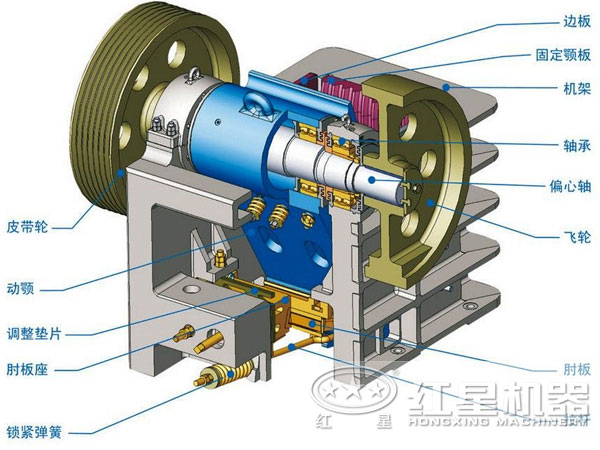 顎式破碎機的內部構造