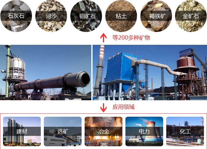 回轉窯應用廣泛