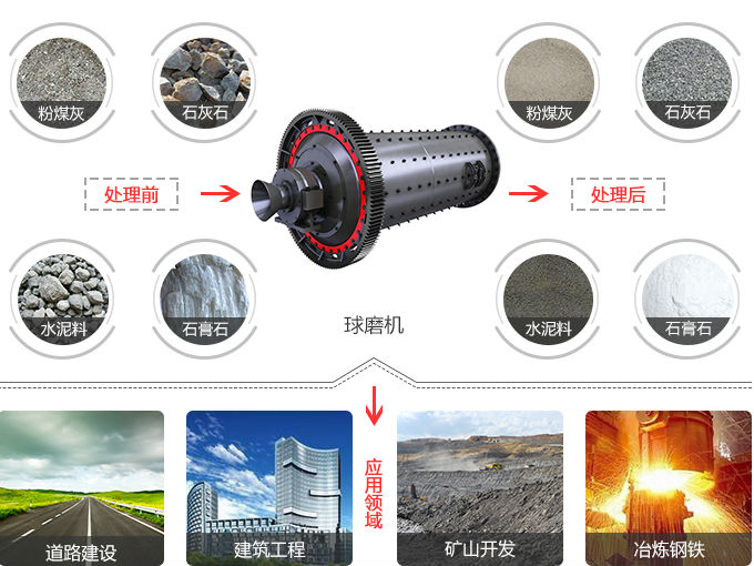節(jié)能球磨機(jī)應(yīng)用范圍