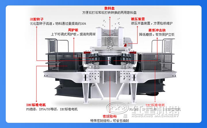 大型制砂機機構組成
