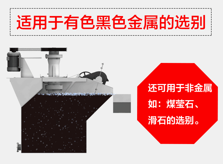 螢石浮選機工作原理