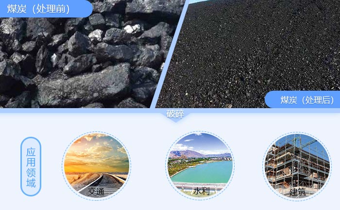 煤炭處理前后對比圖