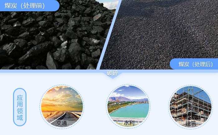 煤炭破碎前后對比