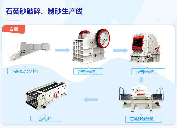 石英砂破碎、制砂生產線流程