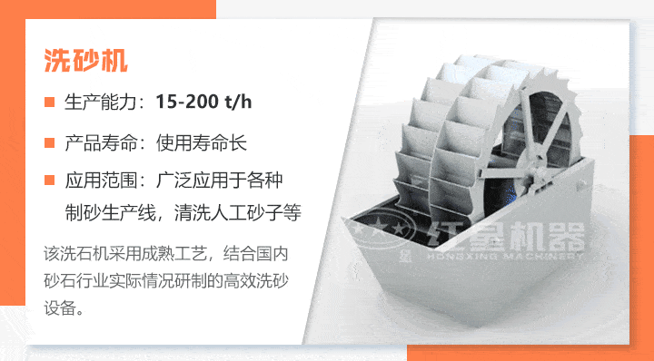 洗沙機工作原理動態展示圖