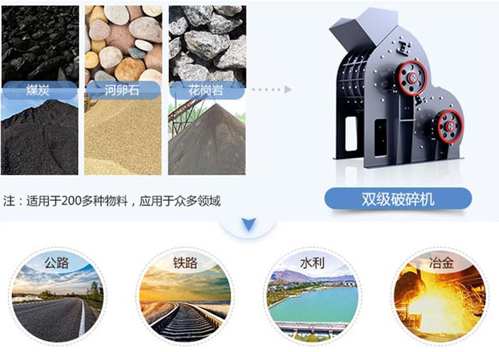 雙級(jí)粉碎機(jī)應(yīng)用范圍