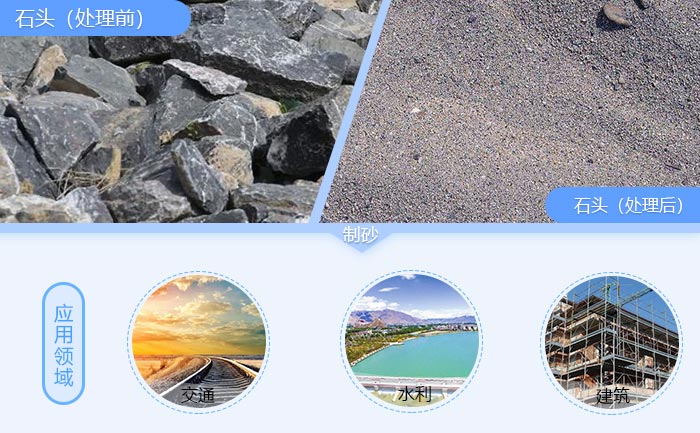 機制砂加工