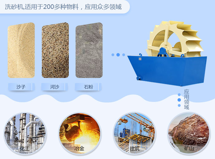 河沙洗砂機應(yīng)用