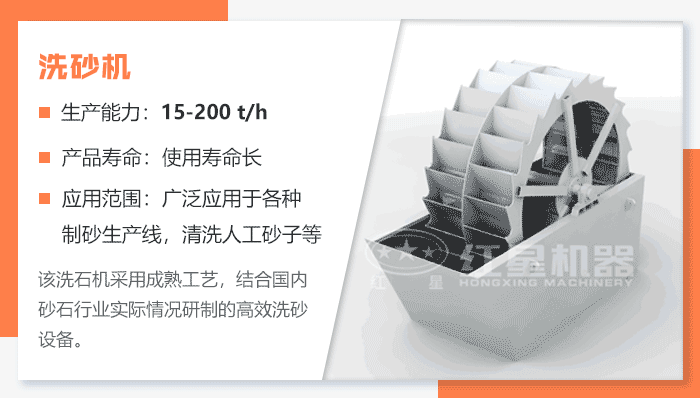 節能洗砂機工作原理