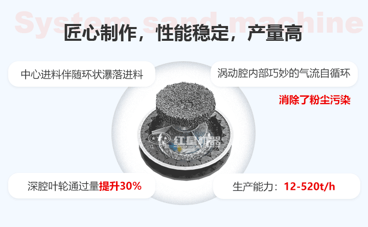 制砂機運行原理