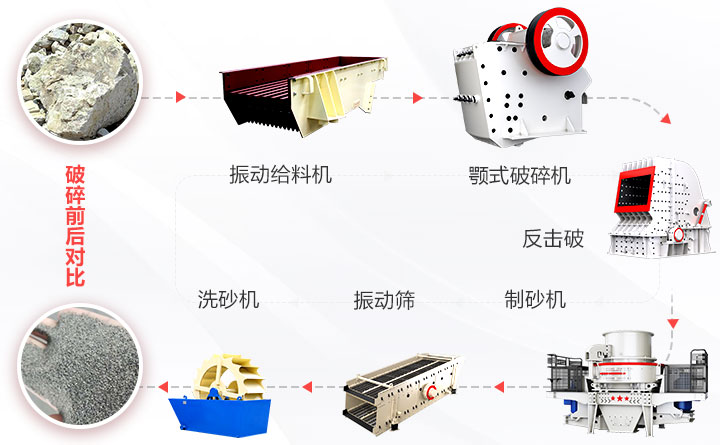 石灰石制砂流程